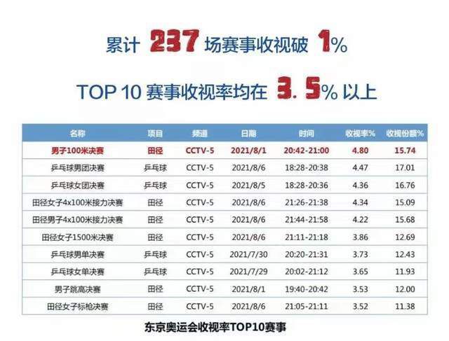 内维尔这样写道：“在我看来，这支球队比去年更有可能赢得联赛冠军。